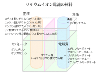 リチウム電池の材質.gif