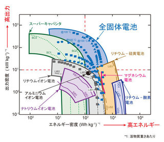 固体電池.jpg